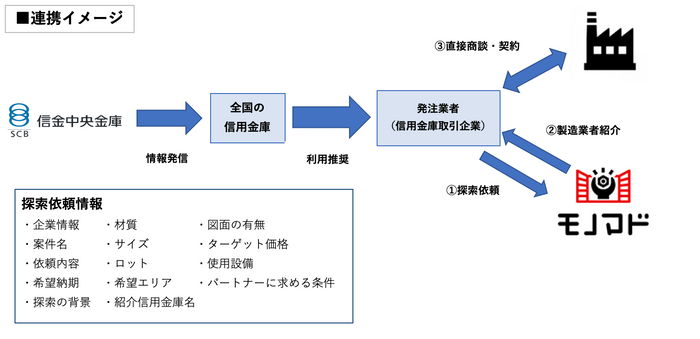 連携スキーム