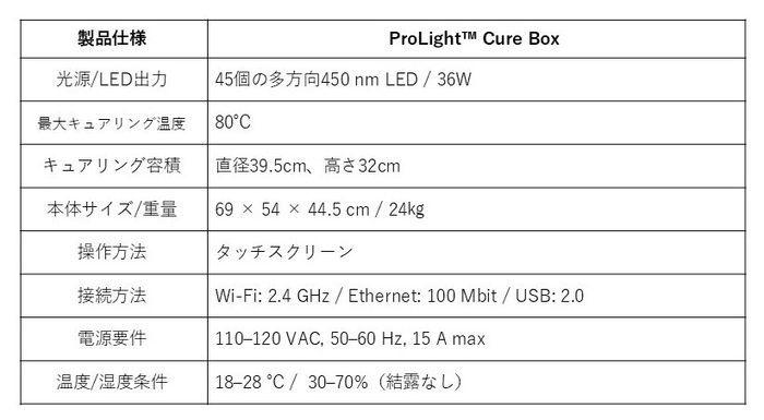 ProLightスペック