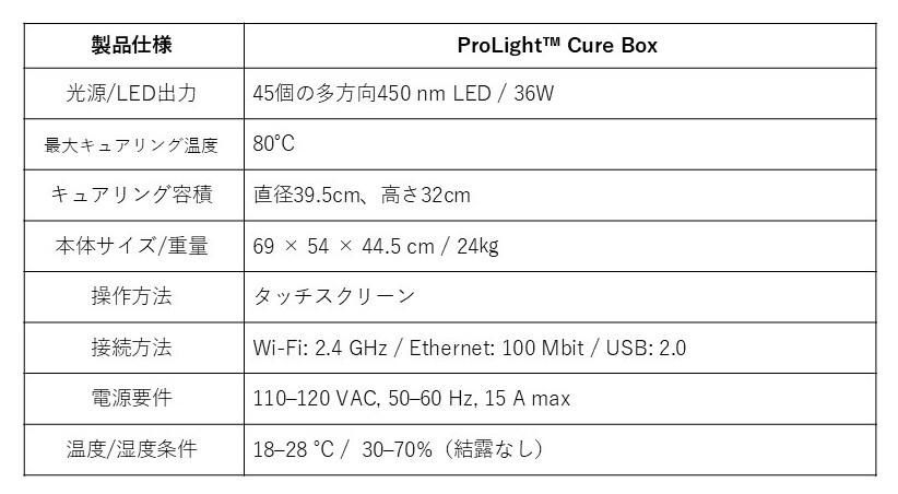 ProLightスペック