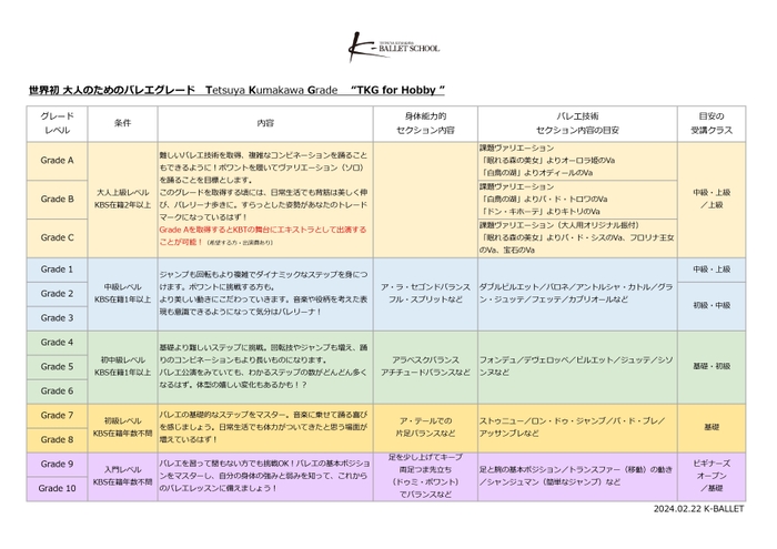 Tetsuya Kumakawa Grade“TKG for Hobby”