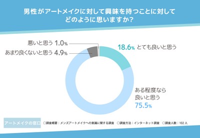 メンズアートメイクの調査結果5
