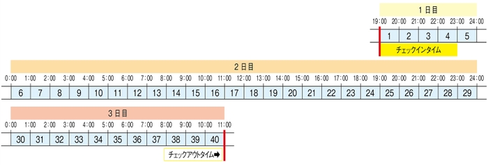 前泊コーススケジュール