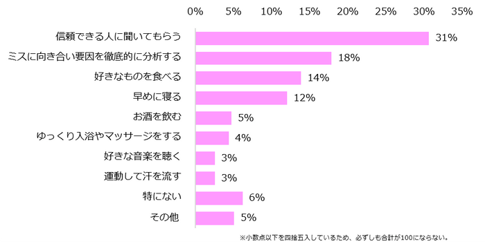 仕事のミスで落ち込んだ気分を立て直すのに、一番効果のあることは何ですか？