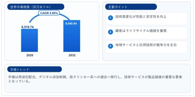 世界高性能減水剤市場調査2026：2032年9427百万米ドル規模を展望