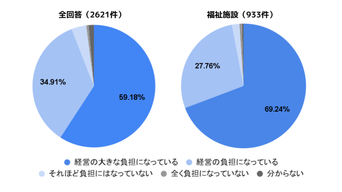 【図1】