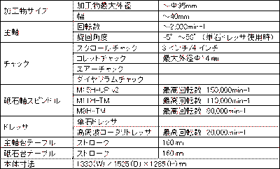 仕様