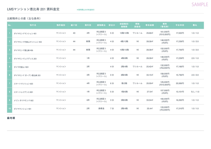 基本条件比較ページサンプル