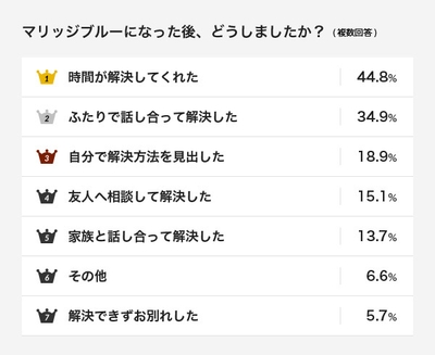 グラフ2