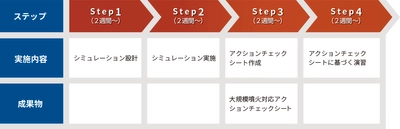 大規模噴火へのリスク対策をサポート 「大規模噴火対策支援サービス」を8/18より提供開始