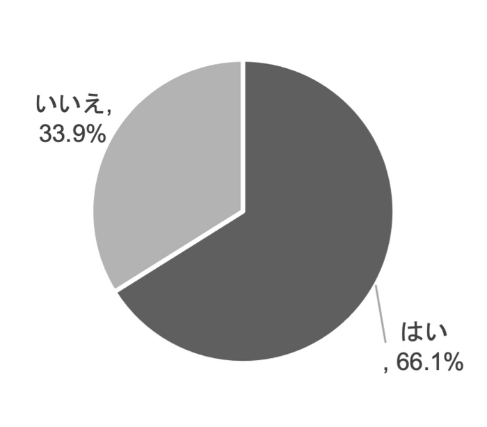 【贈る人】母の日に、エシカル素材や多様性などのSDGsを意識したプレゼント（環境・社会に配慮したもの）を贈りたいと思いますか_日比谷花壇