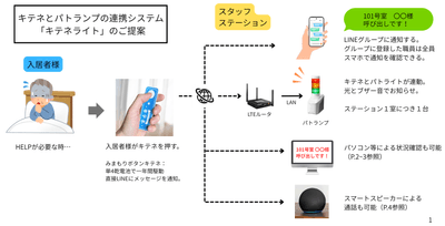 スマートスピーカーで会話が可能