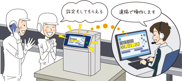 遠隔で操作サポート
