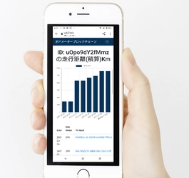 ブロックチェーンで車の走行距離の改ざん防止をするシステム 「オドチェーン」を開発