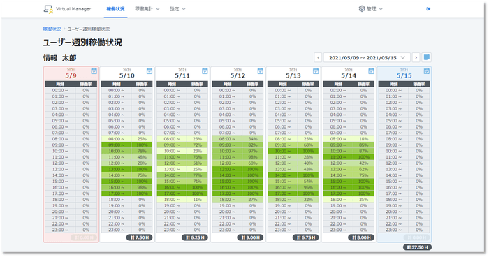 週別PC稼働状況