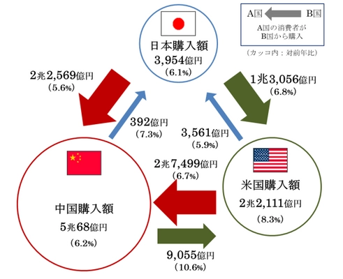 円安で成長するインバウンドと越境通販を支援！ アフィリエイト広告運用代理店の株式会社バリュー・パートナーズが 海外アフィリエイト広告運用代行を開始、 成果報酬広告を海外でもスムーズに