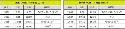 スプリング・ジャパン 2023年夏ダイヤ 国内線航空券の販売開始