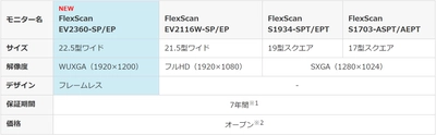 文教市場向け7年間保証モニターセットの ラインナップに、フレームレスモニターを採用