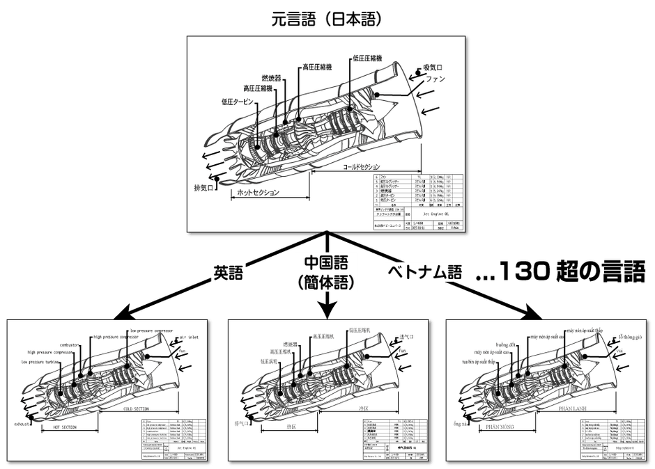 130ヶ国語以上に対応
