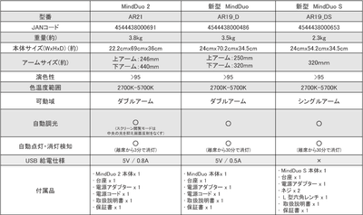 製品仕様表