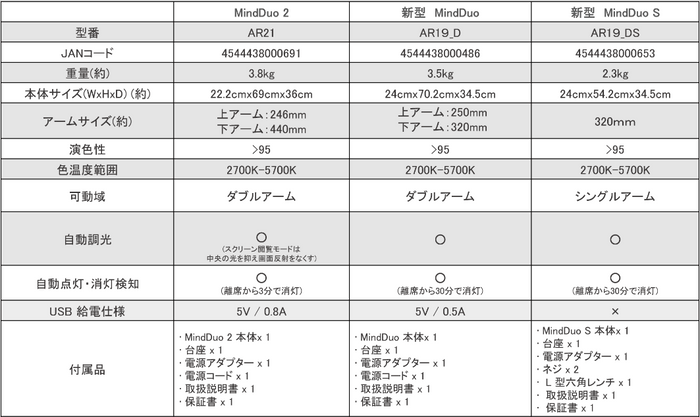 製品仕様表