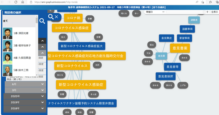 視覚化された議会の議論のイメージ図。気になるワードをクリックすることで議事録全体を読むことも可能。