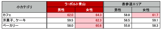 (対象期間:2019/11/19~2020/1/31)