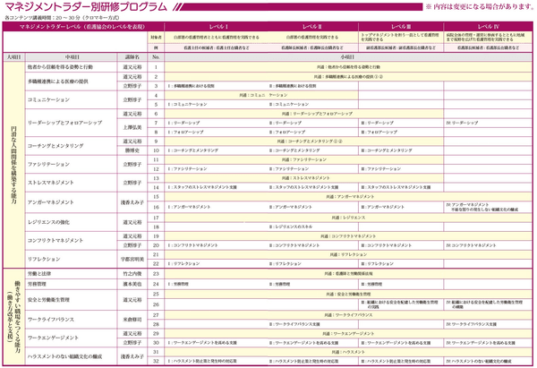 「円滑な人間関係を構築する能力」「働きやすい職場を作る能力（働き方改革と支援）」