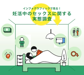 妊活している6割以上が妊活治療にお金をかけている　 さらに7組に1組は、100万円以上出費していることが浮き彫りに　 インフォグラフィックで見る！ 妊活中のセックスに関する実態調査を公開