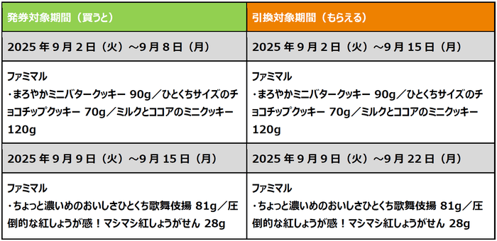 生活応援!初めてVポイントを連携したファミペイを提示して1個買うと、1個もらえるクーポン