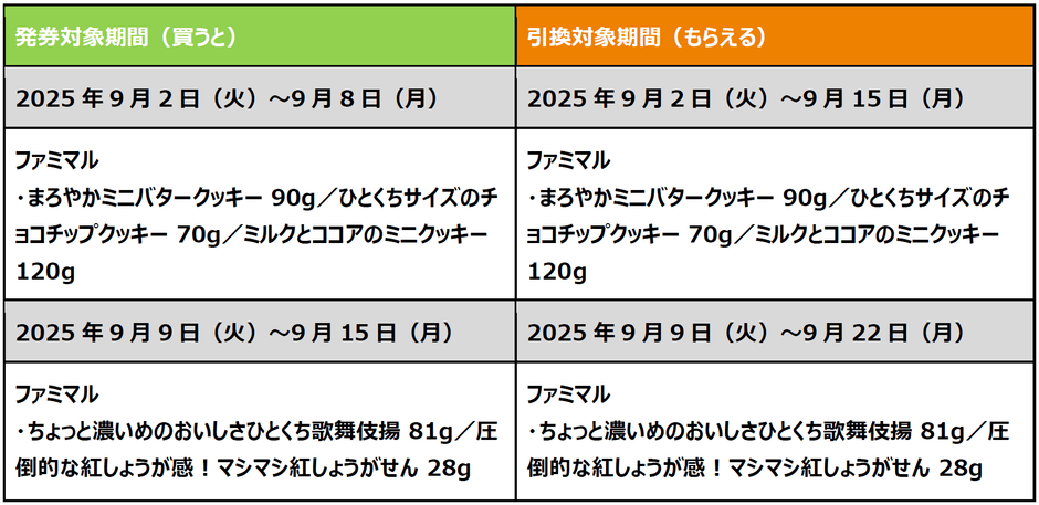 生活応援！初めてVポイントを連携したファミペイを提示して1個買うと、1個もらえるクーポン