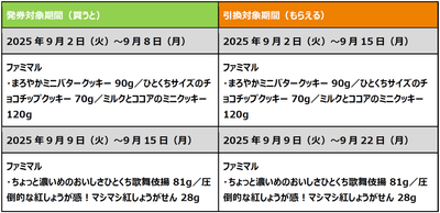 生活応援!初めてVポイントを連携したファミペイを提示して1個買うと、1個もらえるクーポン