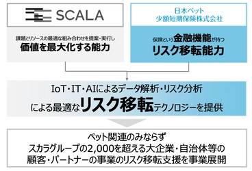 日本ペット少額短期保険株式会社の 株式の取得(子会社化)に関するお知らせ