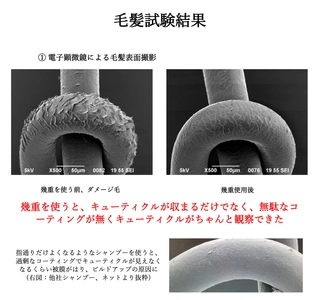 サロン品質の効果を科学的に実証