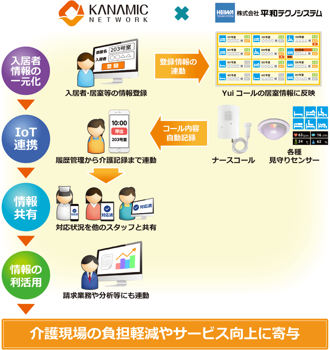 概要図