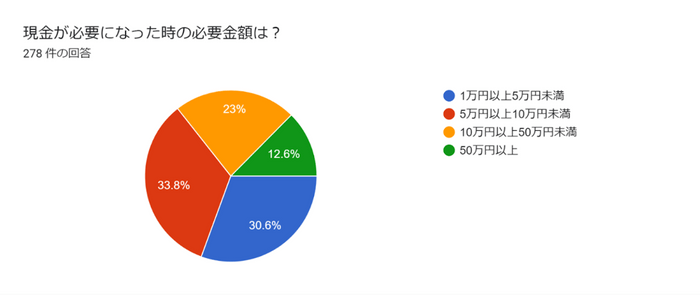 図5