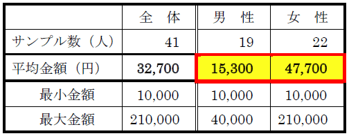 質問7-SQ1