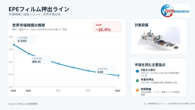 EPEフィルム押出ライン調査レポート：市場規模、産業分析、最新動向、予測2026-2032