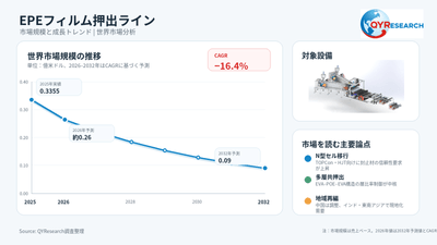 上記の図表/データは、QYResearchの最新レポート「2026~2032年のグローバルEPEフィルム押出ライン調査レポート」から引用されている。