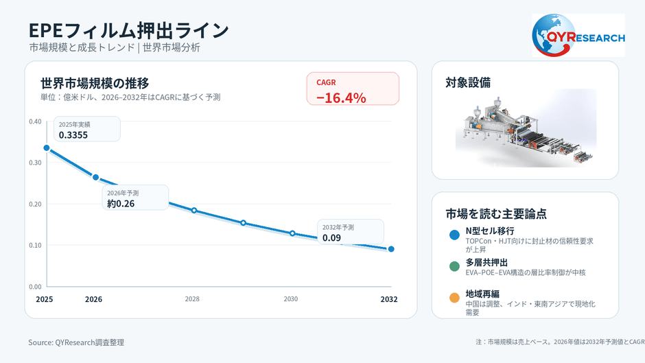 上記の図表/データは、QYResearchの最新レポート「2026~2032年のグローバルEPEフィルム押出ライン調査レポート」から引用されている。
