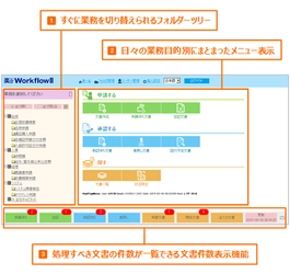 「楽々WorkflowII クラウドサービス」の画面デザインを刷新～初めての利用者もすぐに使える、直感的で分かりやすいデザインを追加～