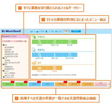 楽々Workflow クラウド　新デザインの画面