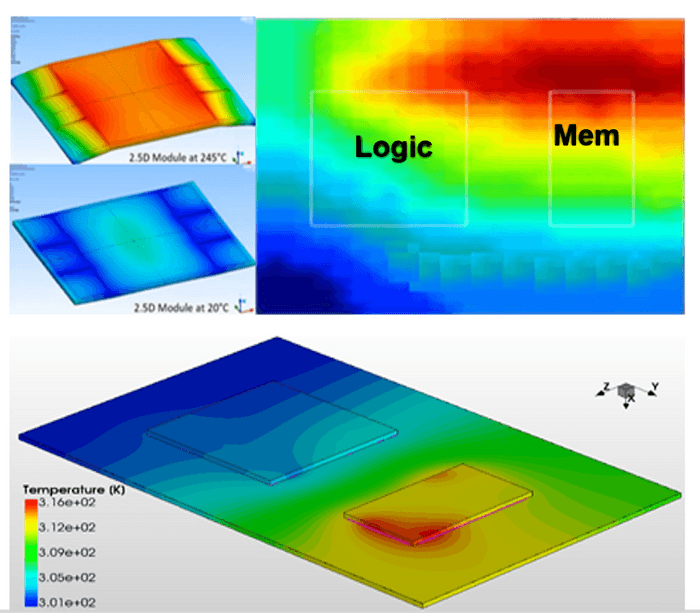 Ansys(R) RedHawk-SC Electrothermal(TM)による2.5Dパッケージの熱解析で、基板の上に実装された2つのチップの温度分布と機械的な反りを表示しています。