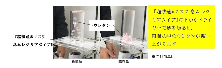 ＜通気性実験の様子(イメージ)＞