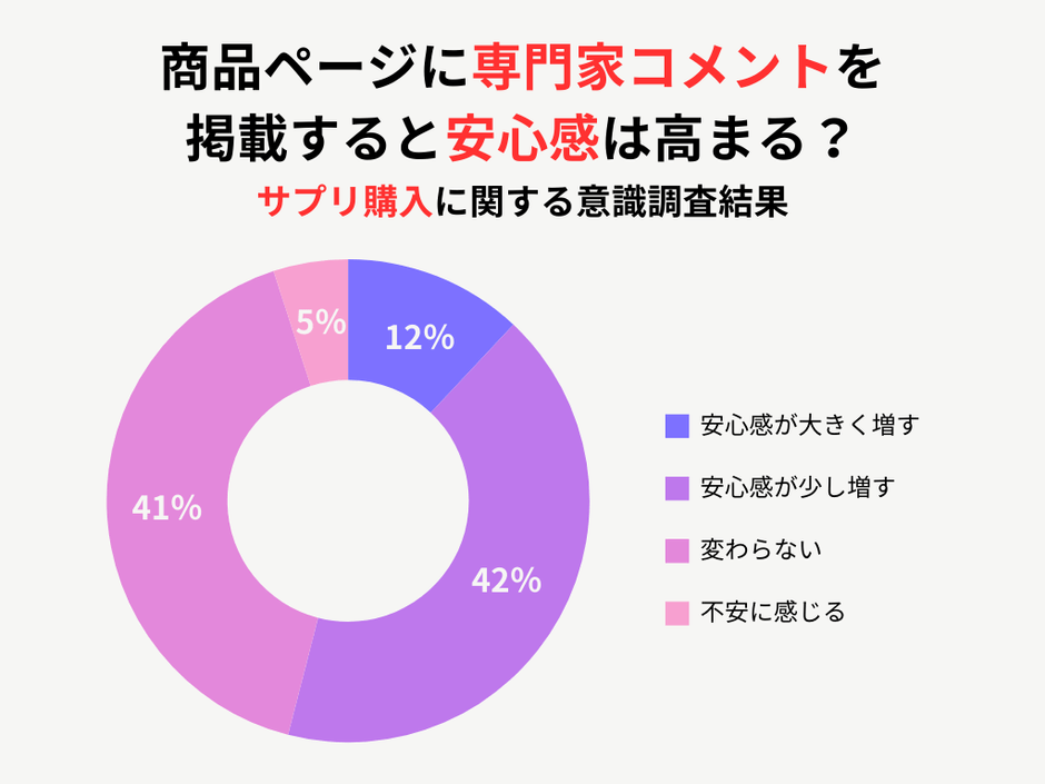 全体のアンケート調査結果