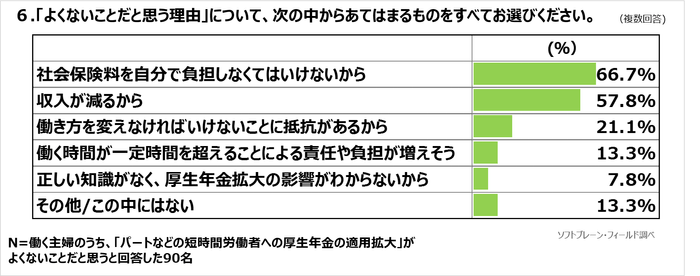 図表６