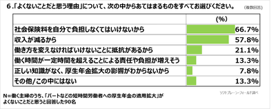 図表6