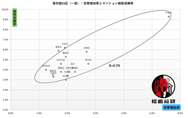 出典：福嶋総研