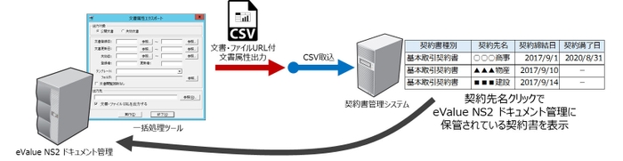 一括処理ツール強化