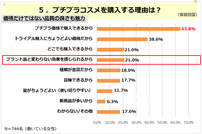 PR_働く女性リアルライフ_プチプラコスメ編05