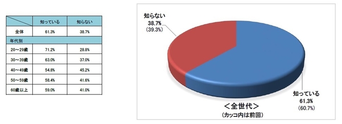 Q12自転車の保険加入義務付け条例